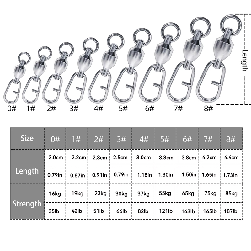 YOTO, eslabones giratorios par - Baitcasting Reel reseña y precio