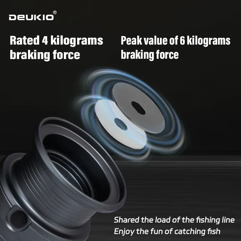 DEUKIO Carrete de Pesca Girato - Trolling Reel reseña y precio